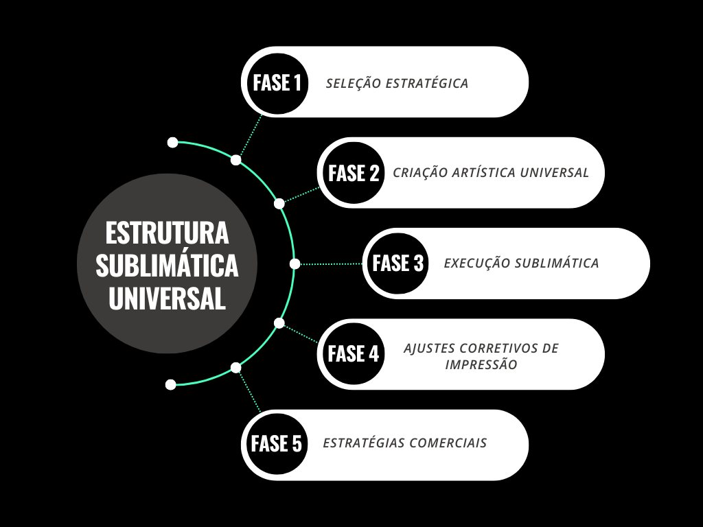 Beige Aesthetic Minimalist Business Company Milestones Graph