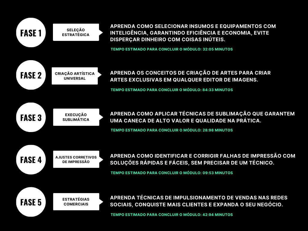 Modern Project Management Process Infographic Graph